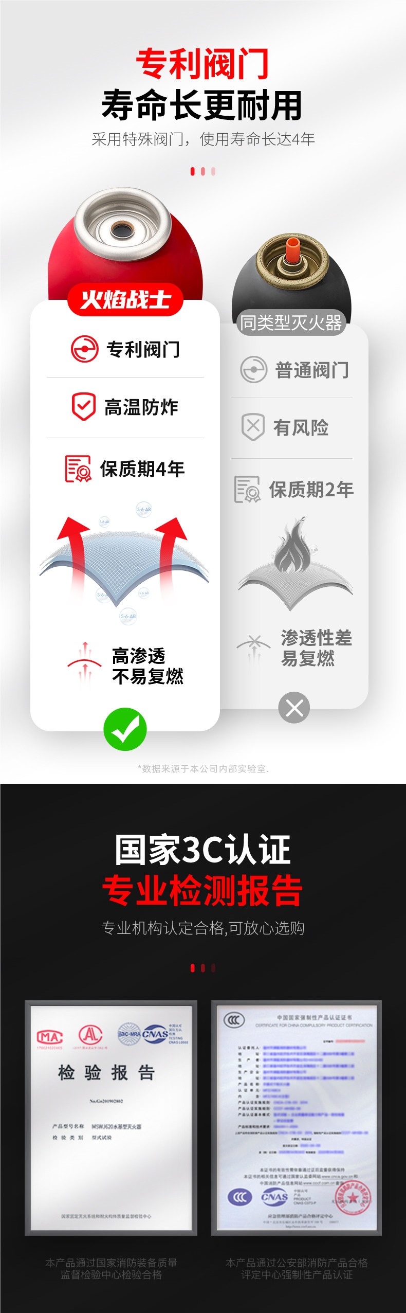 Flame Warrior Car Fire Extinguisher 2026 New Model 21B Water-Based for Car and Home Use, Genuine Product for Private Vehicles, High-Temperature Explosion-Proof