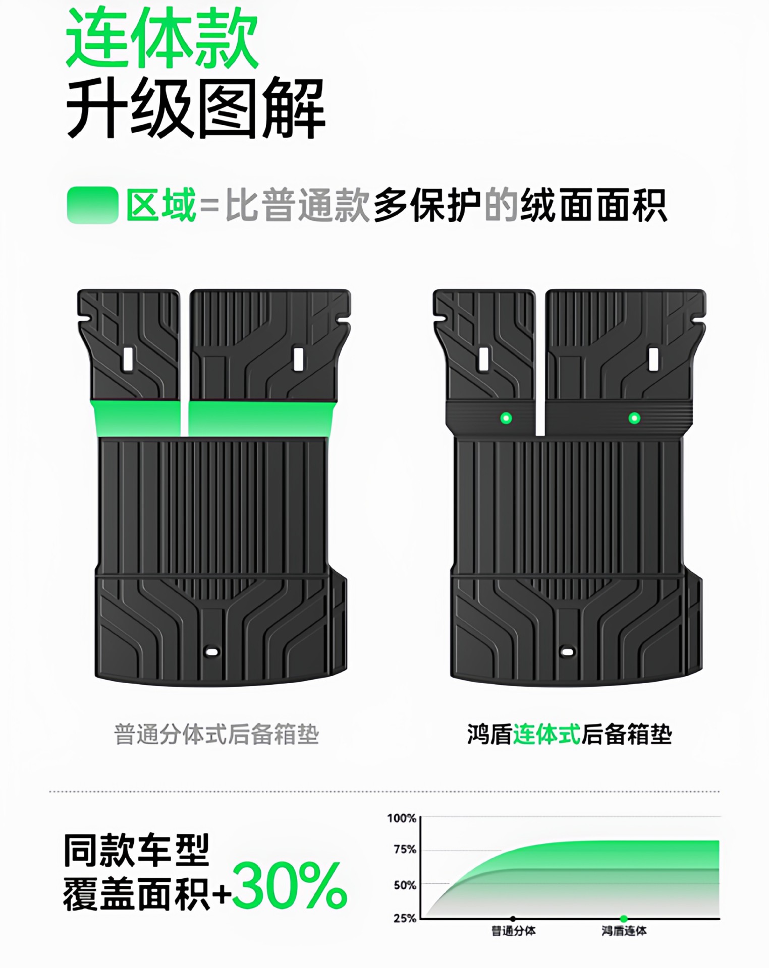 Suitable for 26 Models of Song Ultra Ev Trunk Mats, Tpe Byd Integrated Trunk Mat Modification Accessories