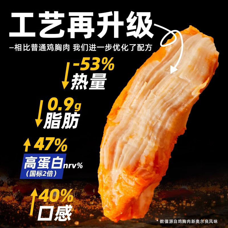 鸡胸肉即食健身代餐0低脂肥餐解馋饱腹开袋即速食轻主食定制批发|undefined