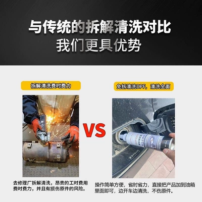 Motor gasoline additive – extends regeneration, post-treatment, imported