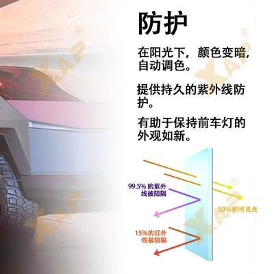 color change white purple – Automotive Film