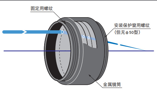 OptoSinma西格玛光机 NEDL-30-150P 准分子激光用聚光透镜