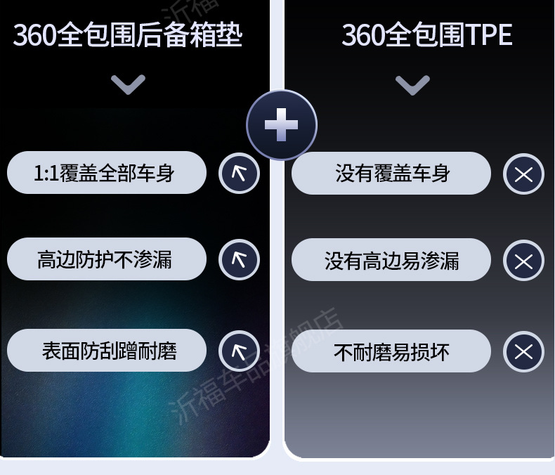 Suitable for Ruichi EC75 full-coverage TPE floor mats, specialized for freight/cargo and passenger versions, trunk and cabin mats, wear-resistant flooring