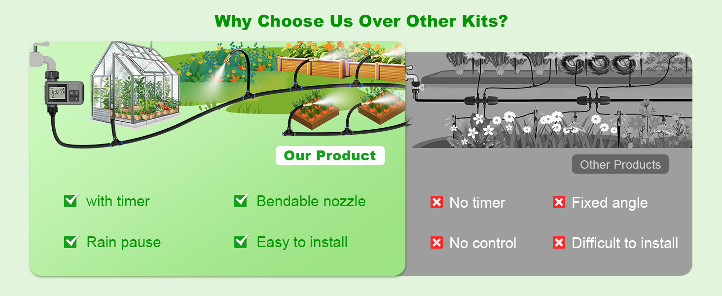 Centralina irrigazione automatica per giardino e cortile_voghion.com