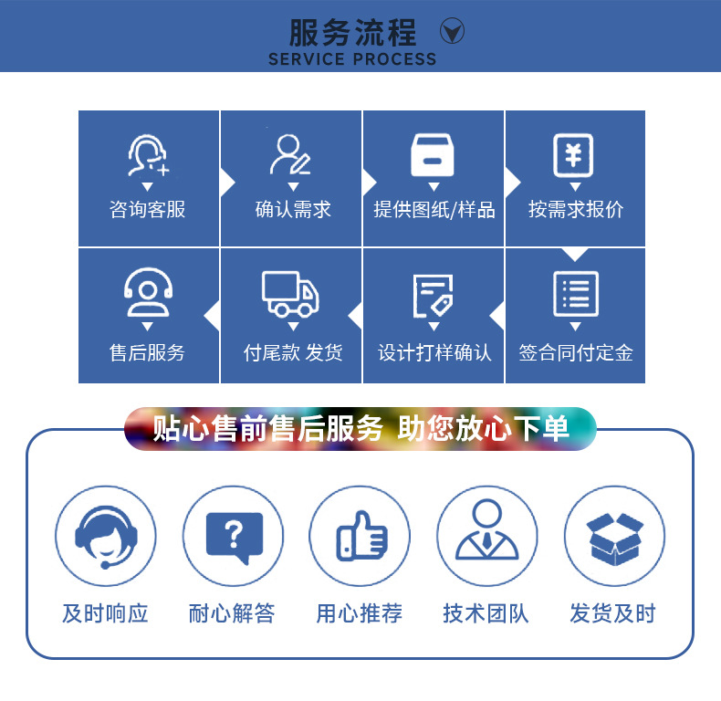 五图：服务流程