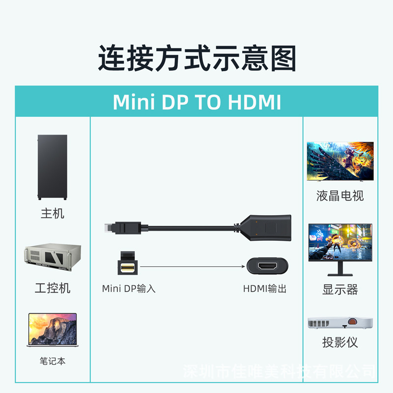ミニdp-hdmiアダプタminidp-hdmiアダプタアクティブミニdp-hdmiコンバータ|undefined