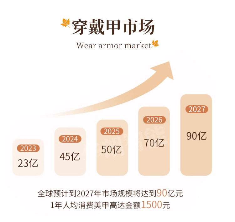 Автомат по продаже накладных ногтей и косметики Nene Bear 2542312