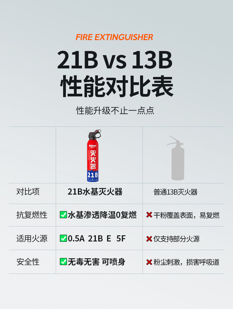 Car-Mounted Fire Extinguisher, Portable Household 21B Small High-Temperature Resistant Emergency Fire-Fighting Equipment for Vehicles