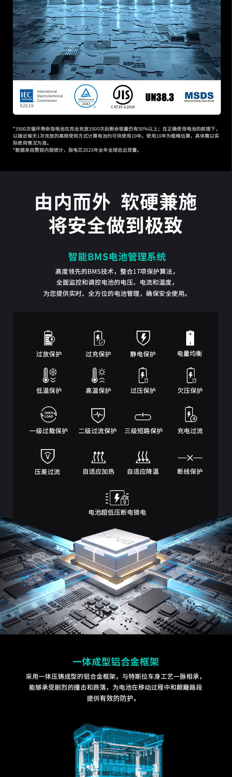 需要修改的详情