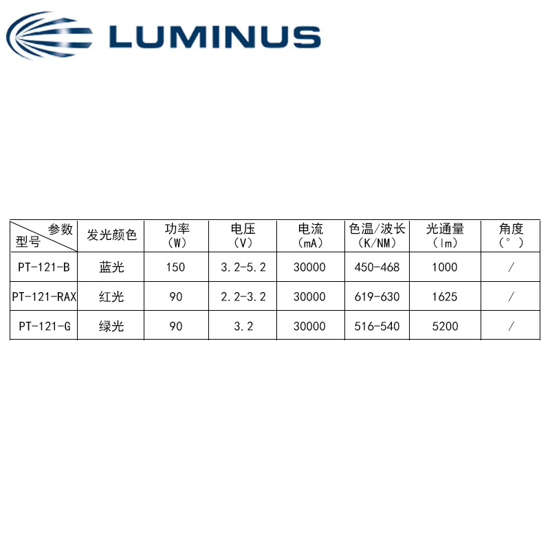 luminus������˹���� PT-121������ 90-150w����led���� ͶӰ��