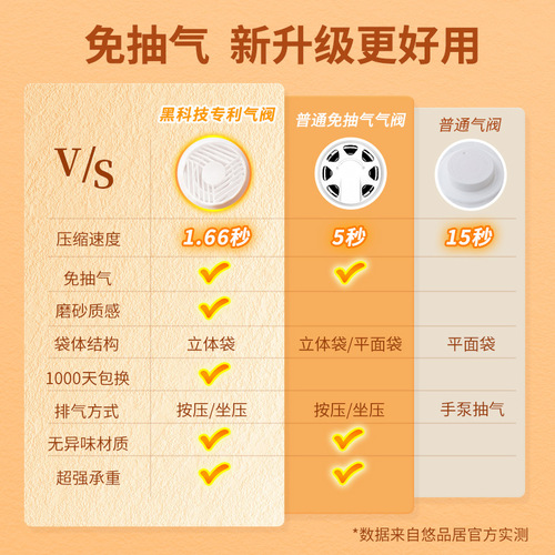 Vacuum compression bag compression storage bag electric pump cotton quilt clothing suitcase clothing moisture-proof storage bag