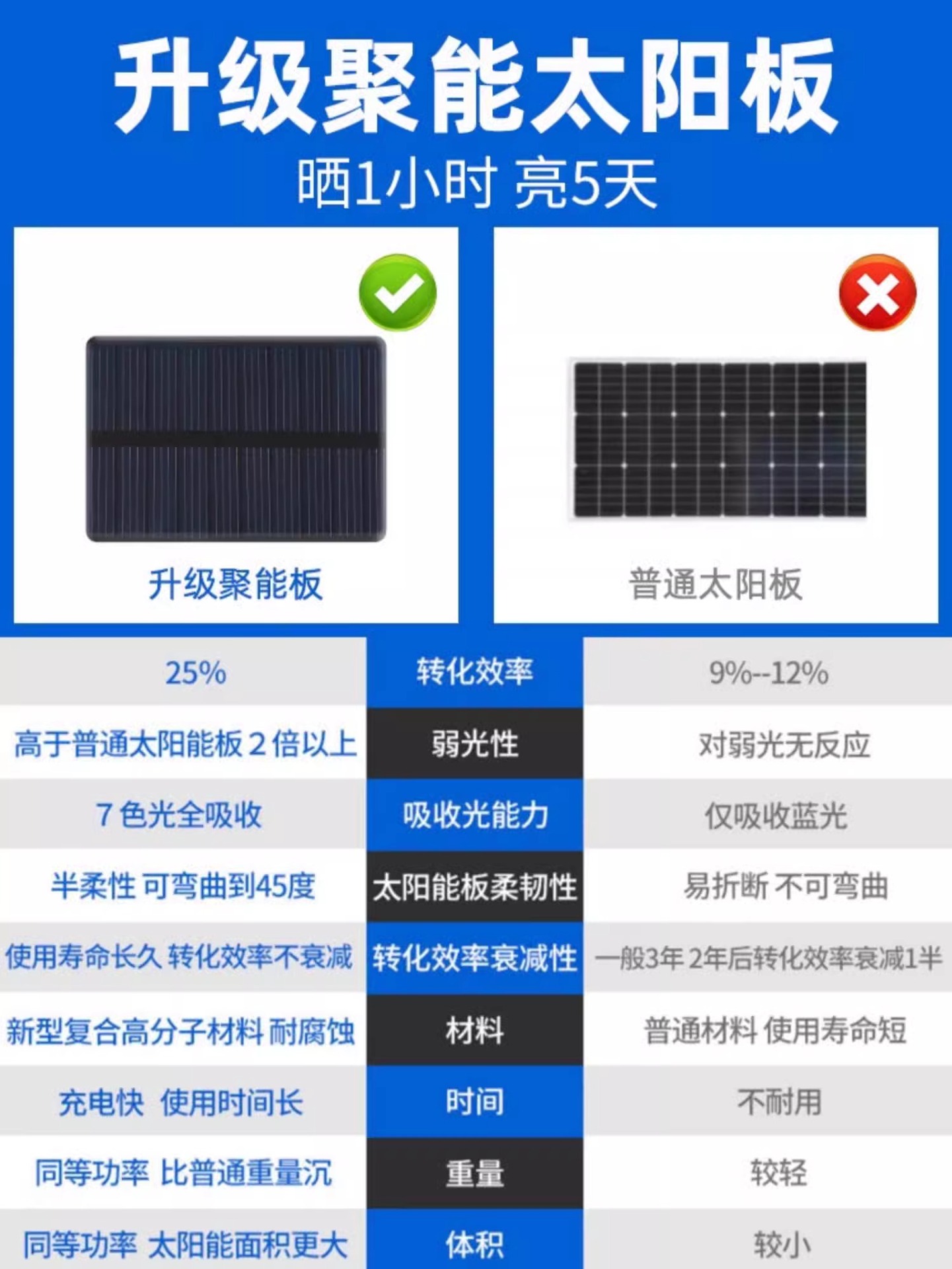 Flashing Lights, Aircraft Lights, Tail Lights, Solar-Powered Warning Lights, Car Rear Bumper Anti-Collision Breathing Lights, Cruise Lights, No Wiring Required