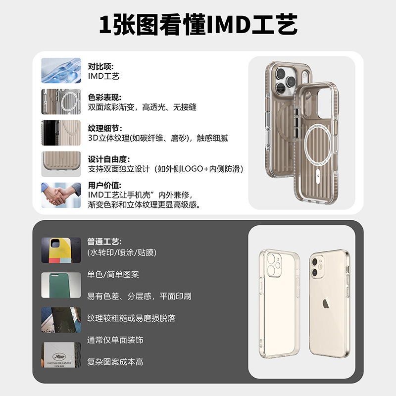 跨境新款光栅瓦楞纹磁吸苹果17手机壳磨砂创意肤感16promax保护套|undefined