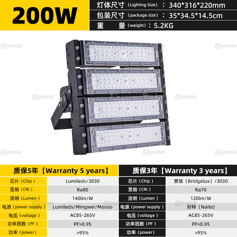 4 modules 200w
