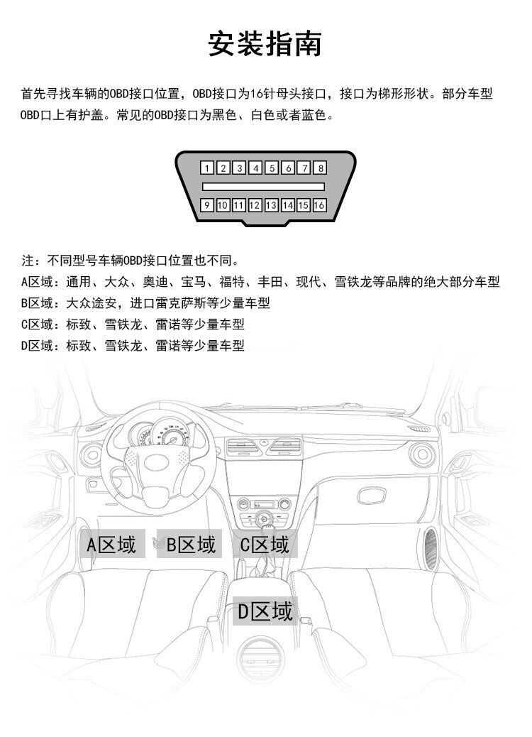 Car OBD2 diagnostic tool, engine fault code reader, and fault detection device