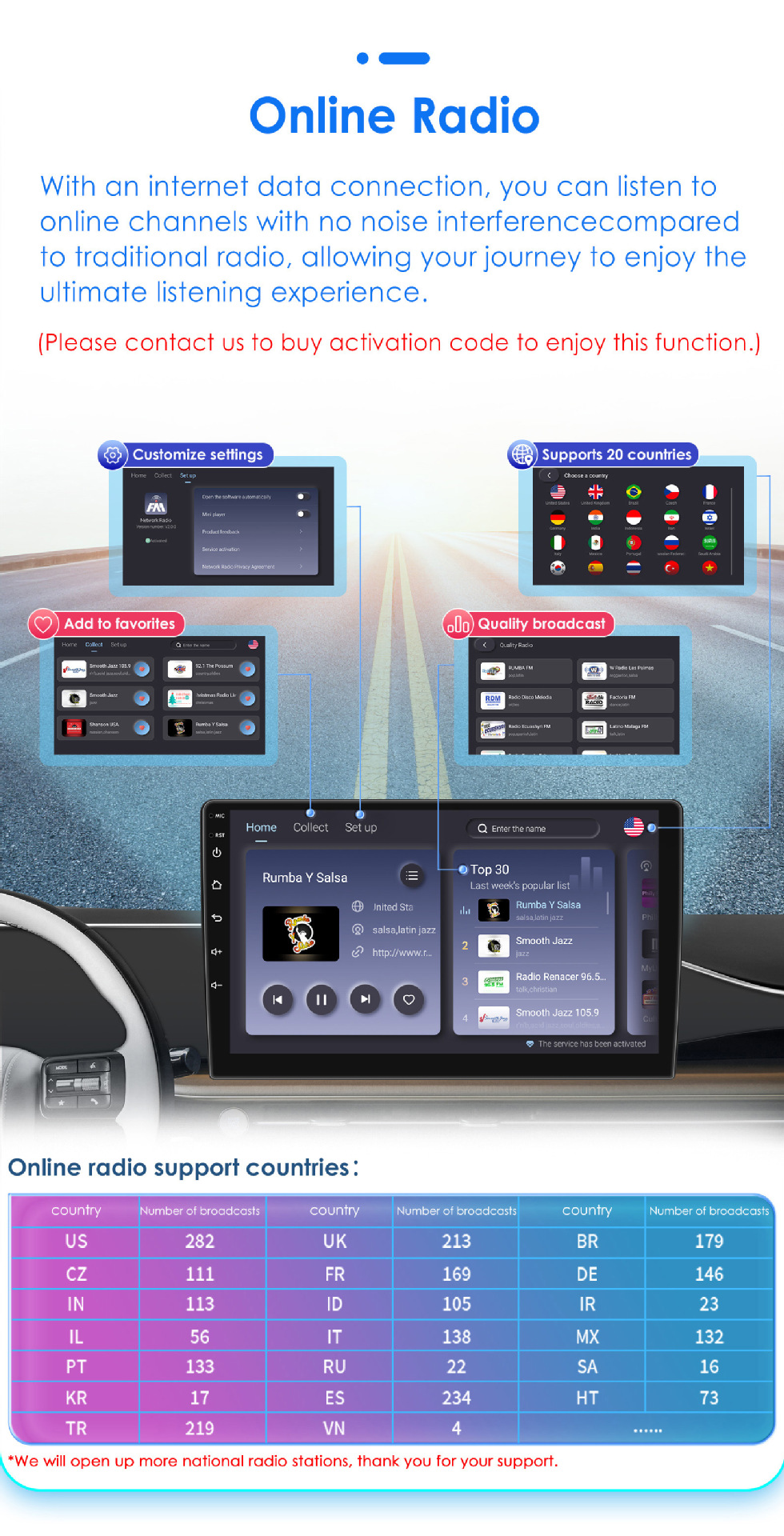 9 inch for 10-14 Alfa Romeo Giulietta video car Android smart navigator