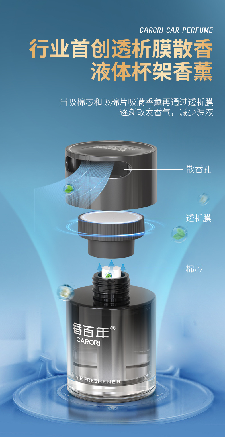 Centennial Car Aromatherapy 2025 New High-End Car Perfume Car Fragrance Car Air Purification Ornaments