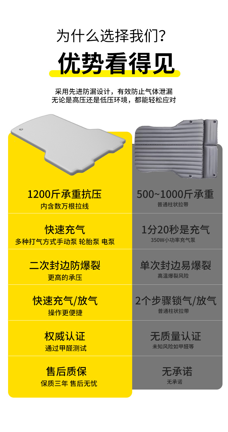 Bj30 Car-Specific Front-Row Integrated Inflatable Mattress for Vehicles, Travel Mattress for Sleeping in the Car
