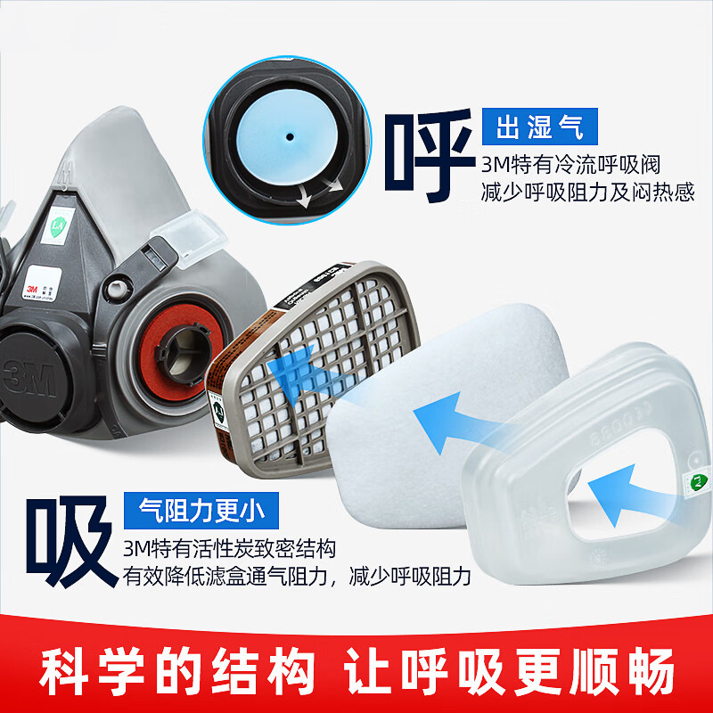 3M máscara protectora 620e traje 6001CN filtro caja anti-química fábrica a prueba de polvo decoración spray pintura anti-virus superficie
