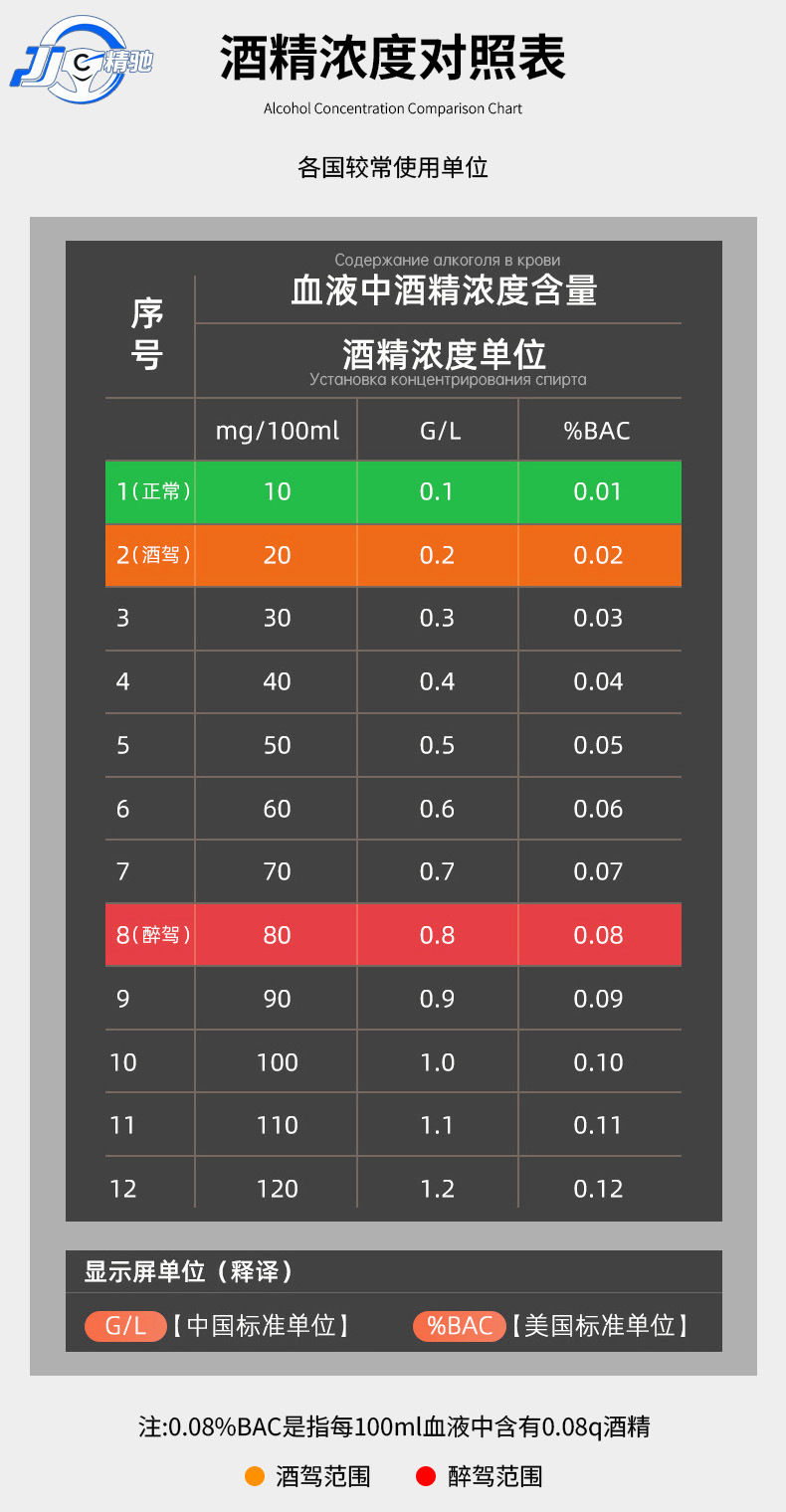 Portable Air-Blown Alcohol Tester for Home Use High-Precision Drunk Driving and Drunk Breathing Test Instrument Cross-Border Factory