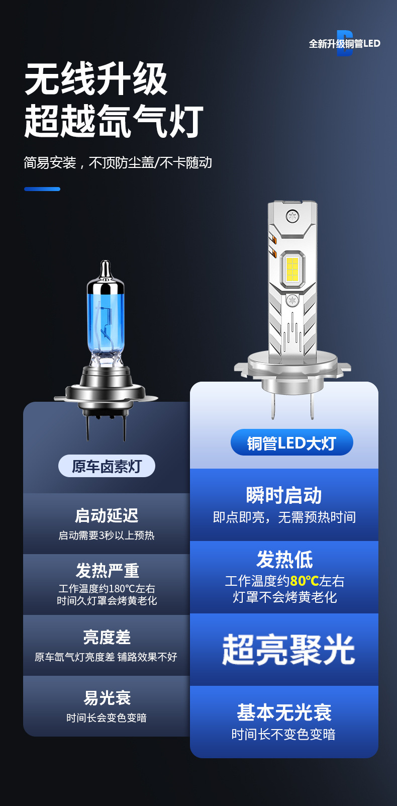 New Amazon Car Led Headlights Plug-In Type H7 H1 H4 H11 Super Strong Light Focus 6000K Headlight Front Fog Light