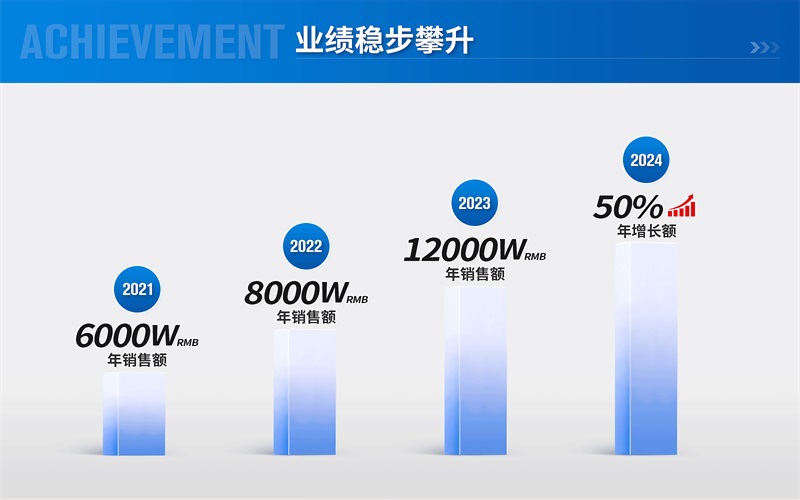 业绩稳步攀升盛扬电子_08