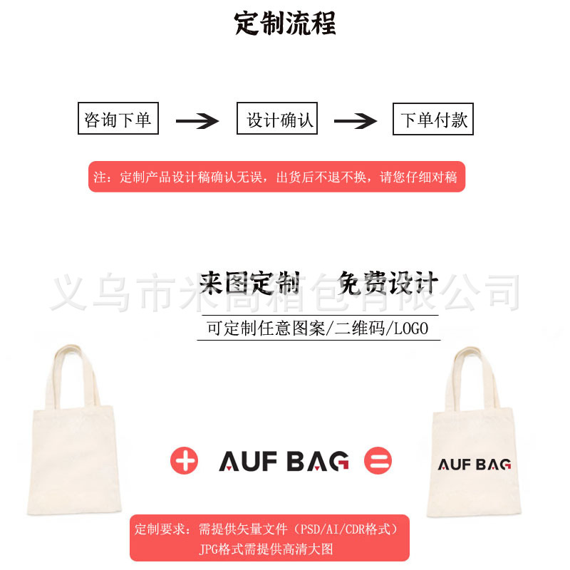 Customized process 1