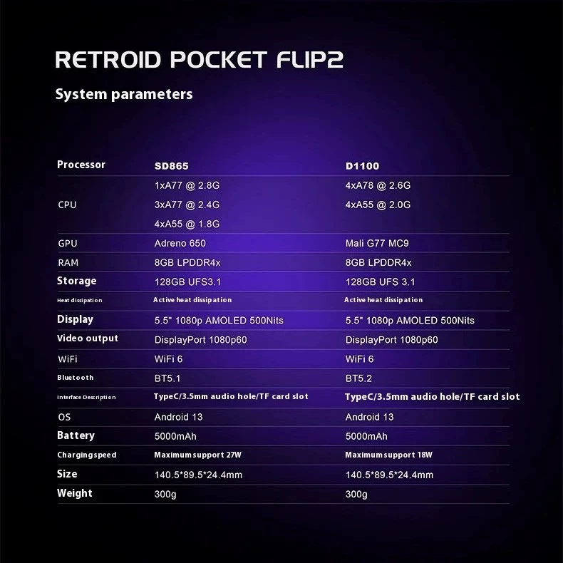 Новый Retroid Pocket Flip2 SD865 версия, 5.5" OLED флип Android портативная игровая консоль