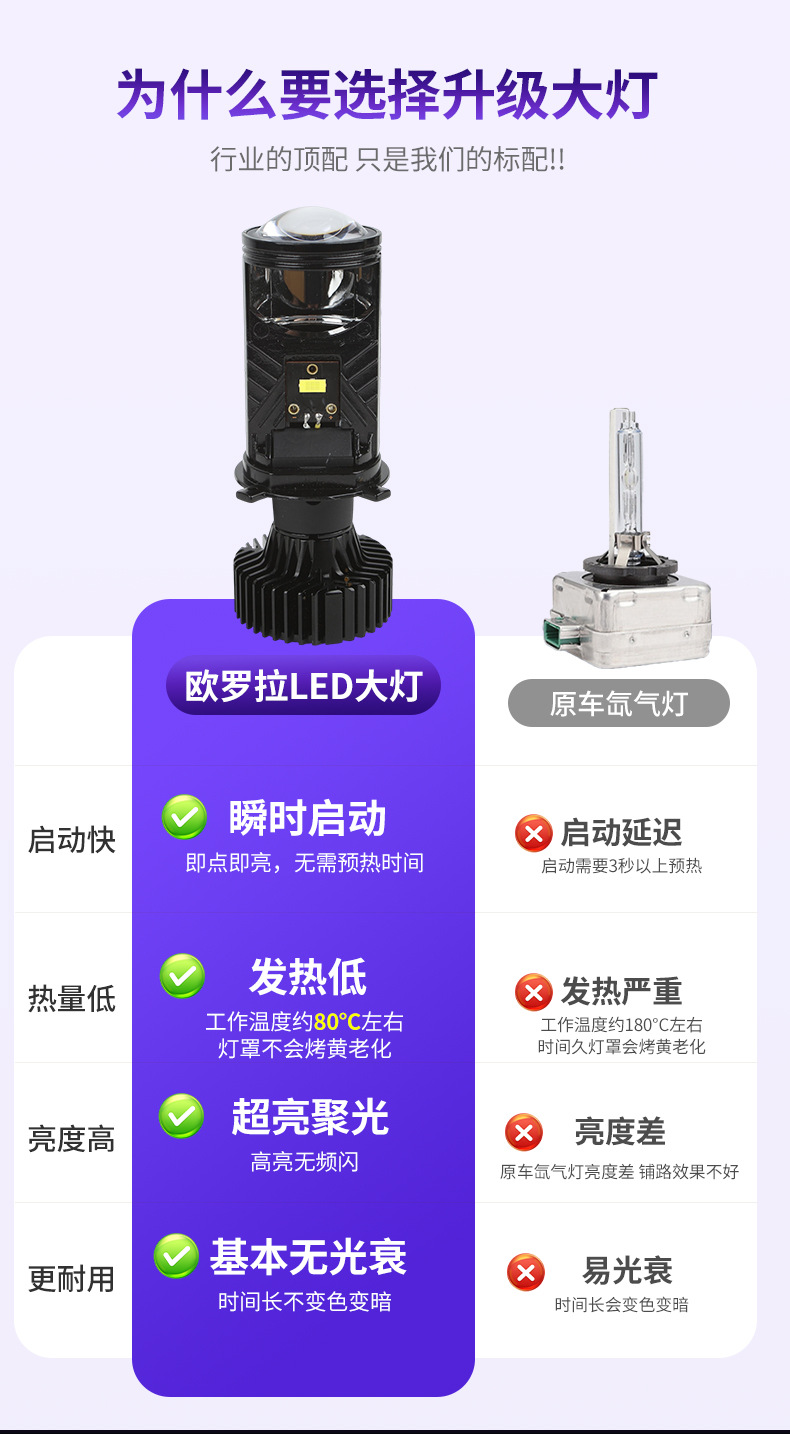 LED car lens headlight Y6H4 modified headlamp for motorcycles and electric vehicles, integrated high-brightness far and near light