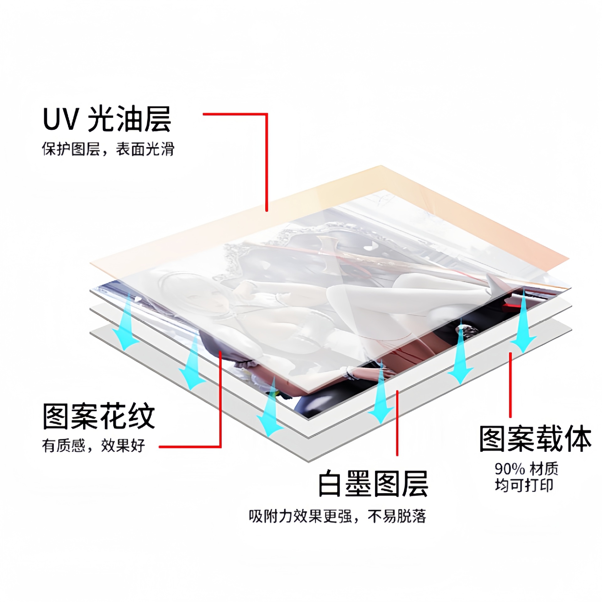 UV Crystal Bidding Patch Making Crystal Bid Printer All -in -one UV DTF Printer A3 roll material 2