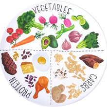 Health contral plate�����ָ񁆟��u�羳�p֬�бPһ��ʳ�ͱP