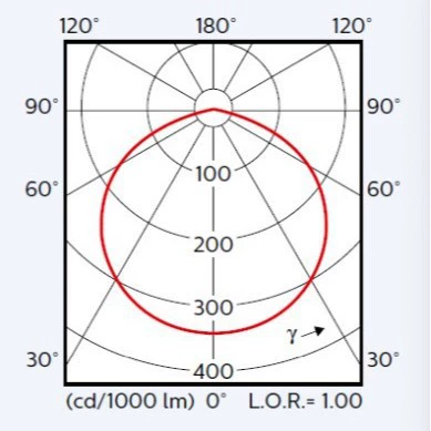 Филипс [小福星芯片CertaFlux SLM C 1203 L09]