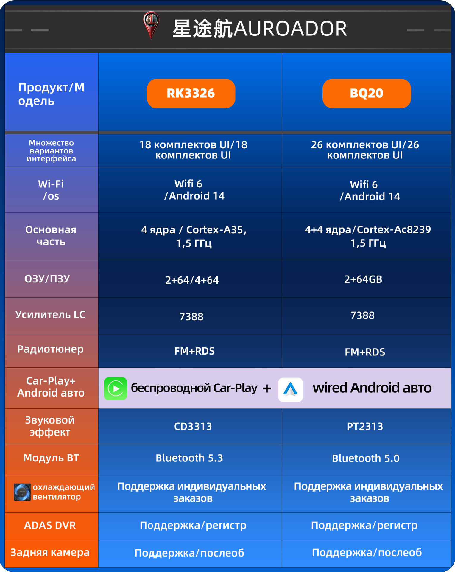 Lada Smart Android Car Navigation
