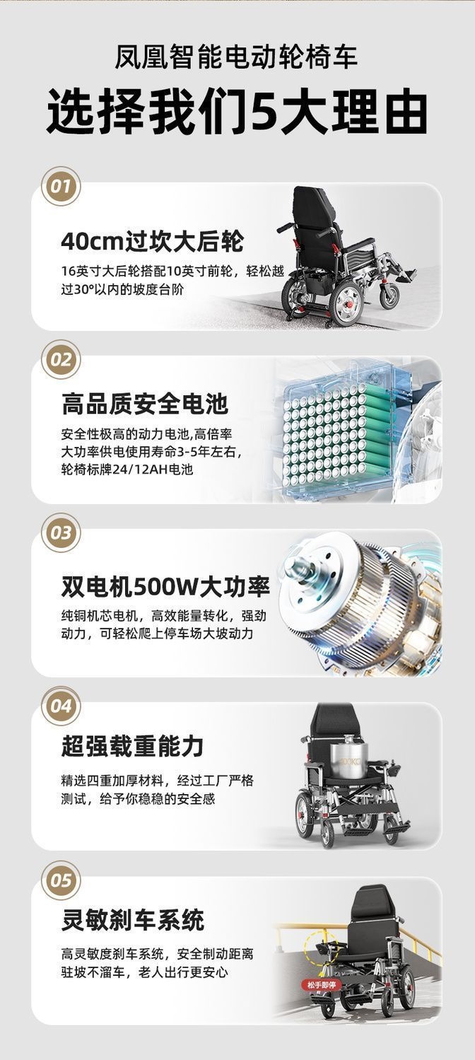 Phoenix electric wheelchair for outdoor use, specially designed for the elderly, intelligent, fully automatic, foldable, medical mobility four-wheel wheelchair