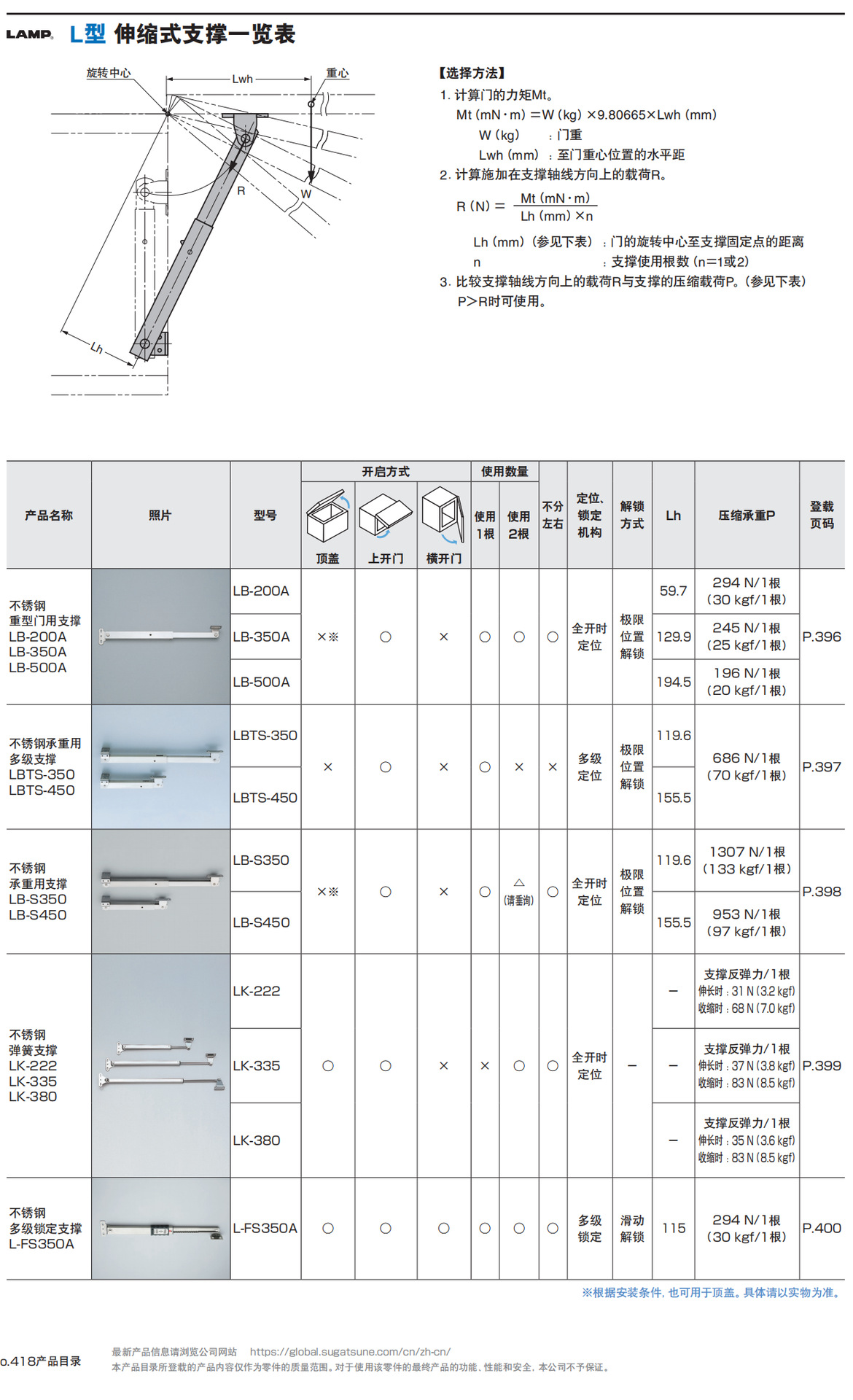 L型伸缩式支撑一览表