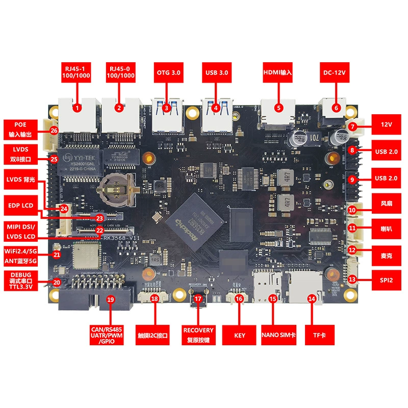 Плата разработки Risin Micro RK3568 0.8T NPU RockChip Yuanchuang Nano-RK3568