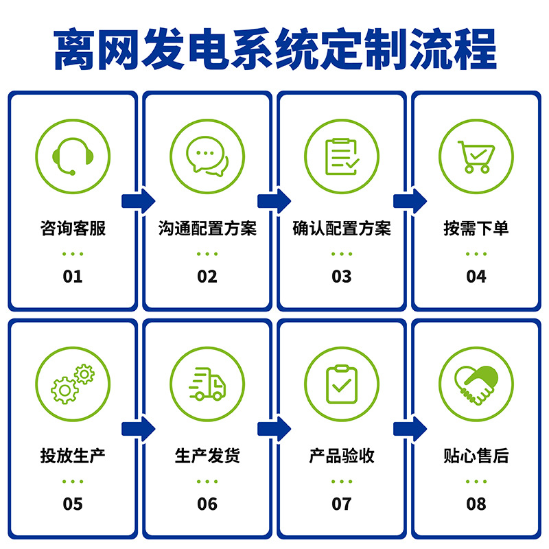 Solar Power Generation System 48V Photovoltaic Off-Grid Energy Storage Battery Powered System Air Conditioner Reverse Control All-In-One Machine Set