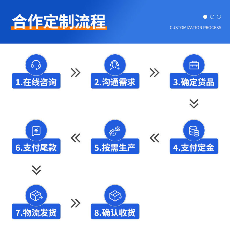 Suitable for Geely Xingyue L, New Emgrand Gl, Xingrui, Haoyue, Boyue, and Yuen Full-Coverage Car-Specific Floor Mats