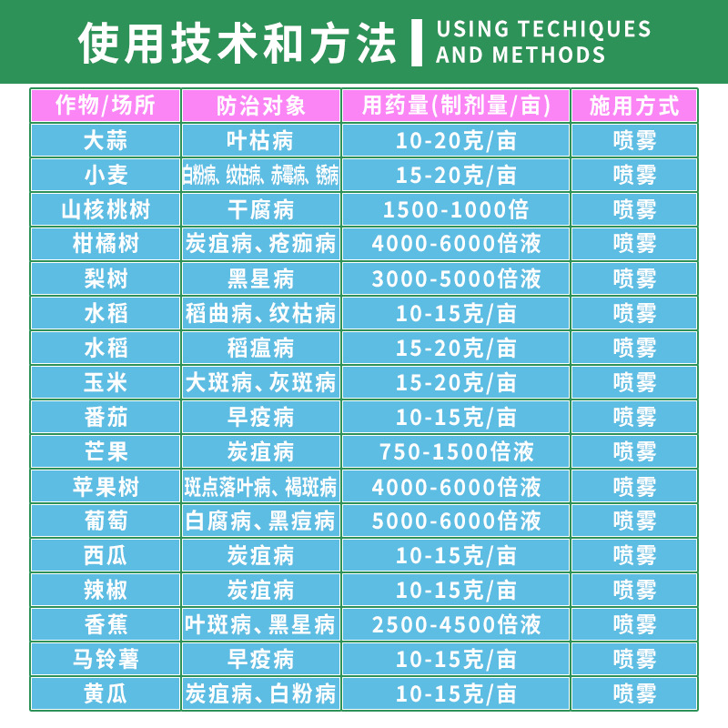 Байер, Германия, принимает вражеский стабилизатор 肟 Эстер Пентаолльхол, рисовый паттерн, рисовый пластиковый розовый пестицидов пестицидов стерилизатор 100G