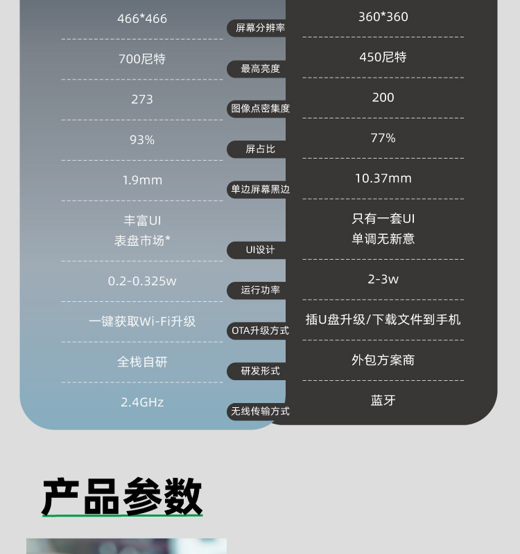 Cross-Border Hot-Selling Suitable for Tesla Oled Instrument Modely Air Code Meter Pro All-In-One Instrument Display