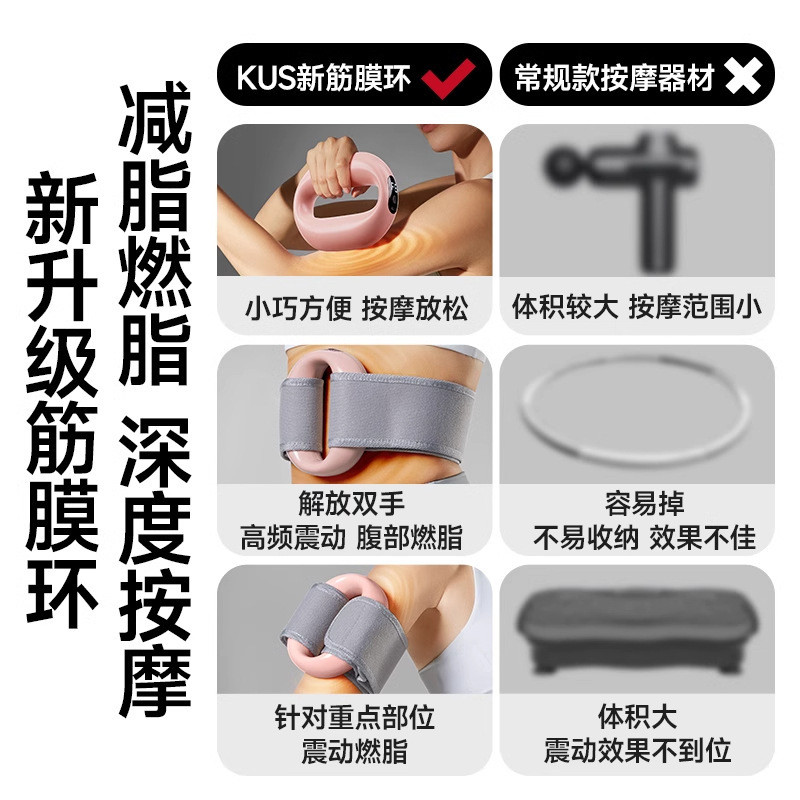 KUS筋膜環筋膜銃投脂機痩せお腹怠け者ダイエット神器専門ウエスト腹部投脂マッサージ|undefined