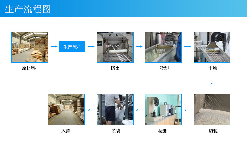 生產流程圖.jpg