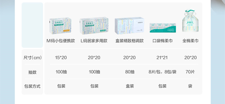 全棉时代一次性洗脸巾女擦脸巾纯棉棉柔巾美容家用洁面巾抽巾包邮详情19