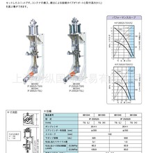 ձYAMADA  ɽIP140S200-ABvH