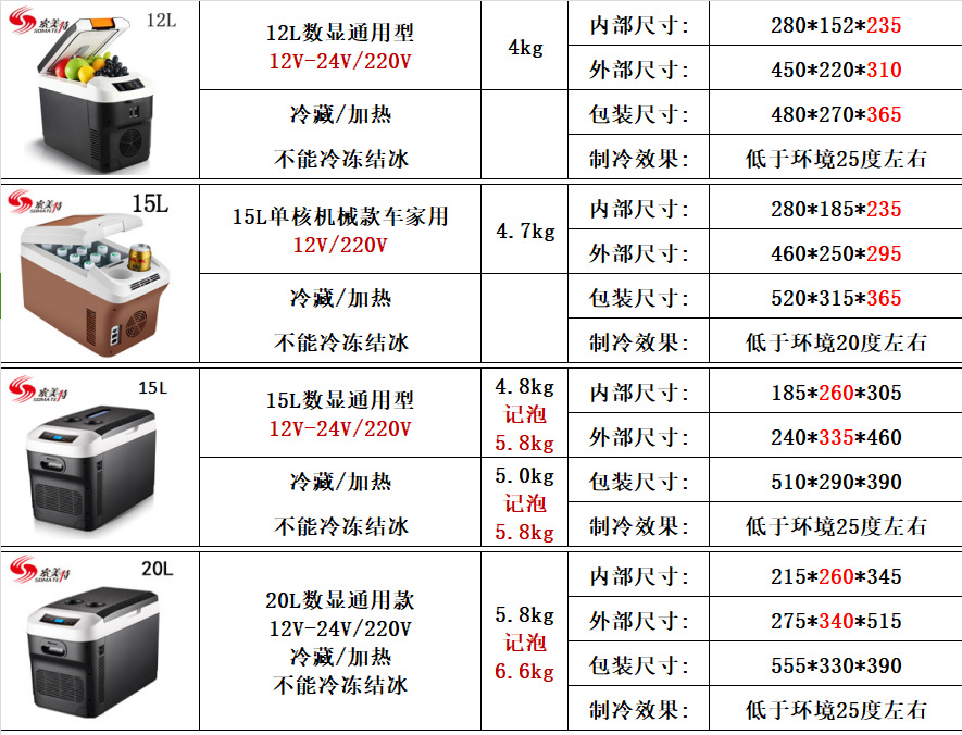 Handrail mini car refrigerator car home dormitory 12V/24V truck refrigeration wholesale