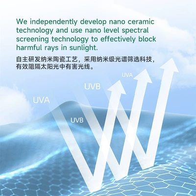 Automotive Film Film, Heat-Insulating Solar Film