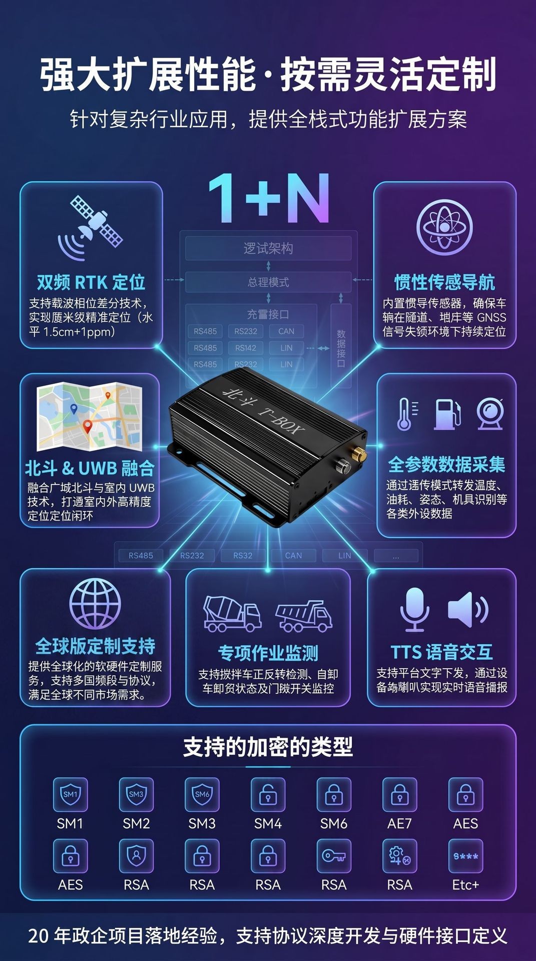 4g Beidou Tbox High-Precision Rtk Locator Beidou Gps Customized Solution for Government and Enterprise Engineering Machinery Fleet Management