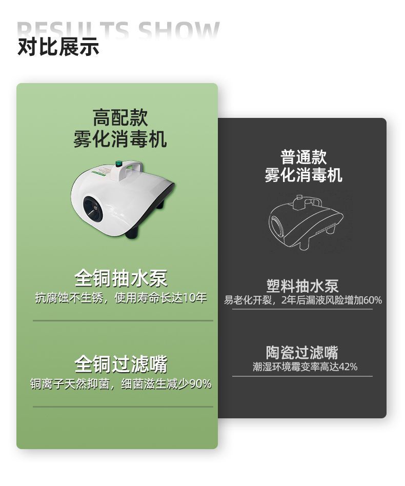 Car Air Conditioner Atomization Smoke Disinfection Machine Disinfection, Sterilization and Odor Removal Indoor Car Atomization Disinfection Machine Sprayer