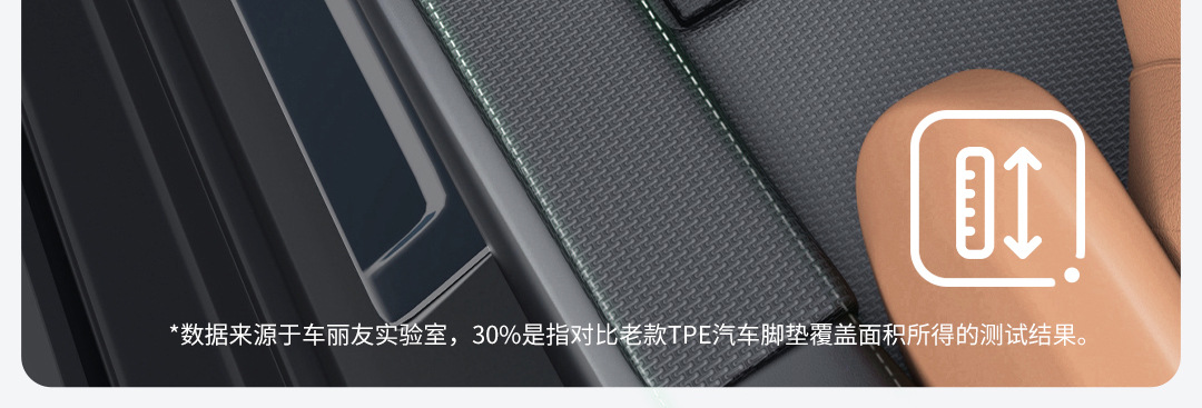 Suitable for Carryou Door Sill Tpe Car Floor Mats Full Surround Car Mats Car Floor Mats Interior Special Car Mats
