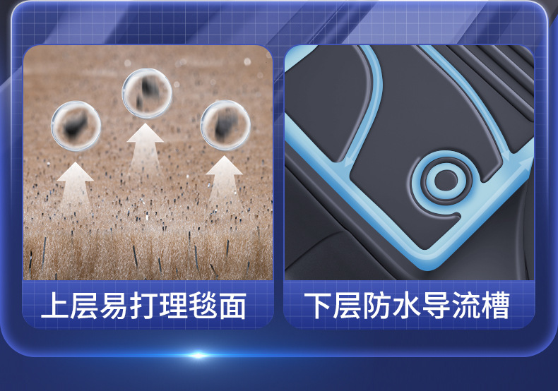 Suitable for Chery Qq3Ev Floor Mats Tpe Full Surround Qq3 Car Modification Accessories Starry Sky Carpet Floor Mats